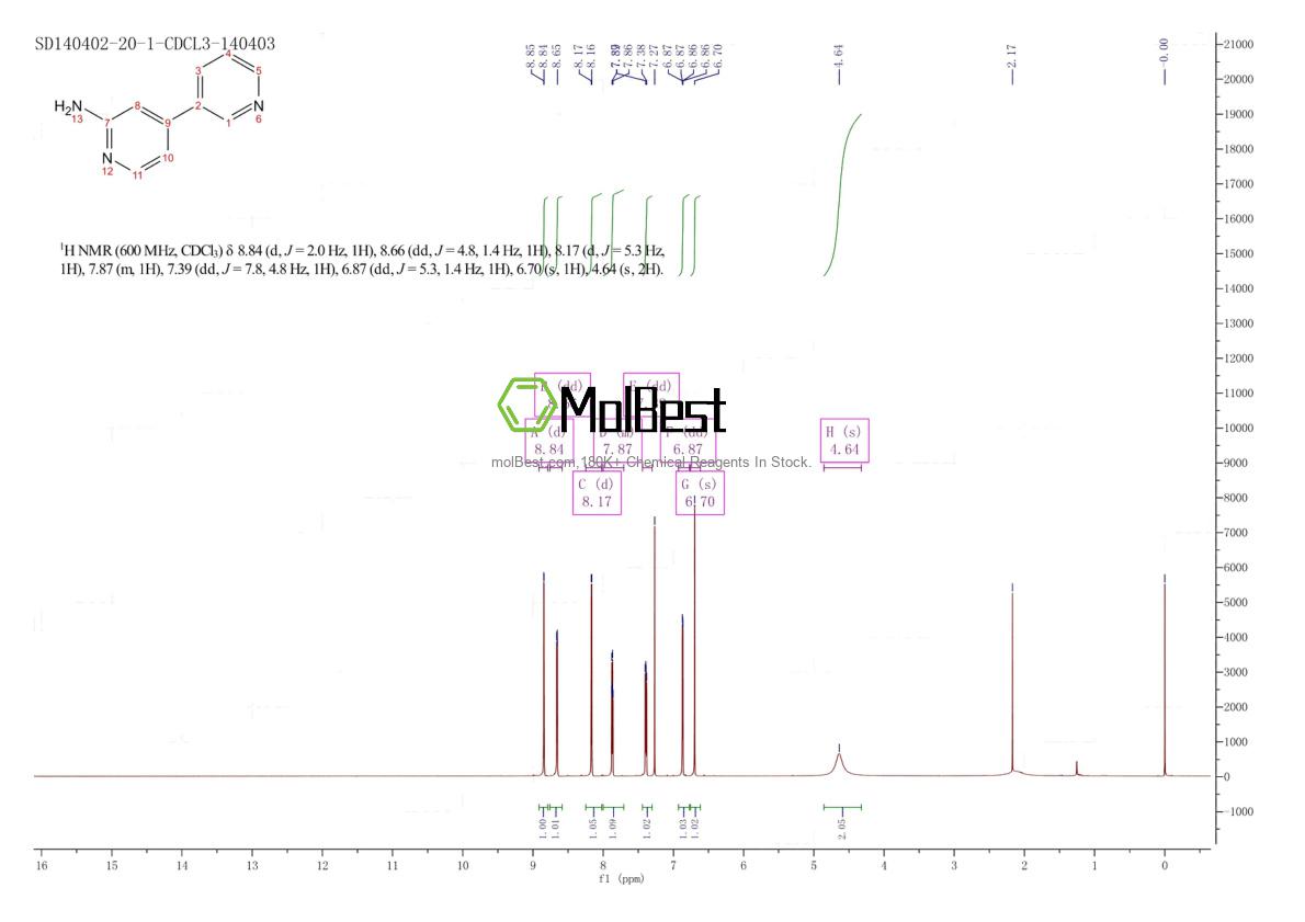 Espectro de teste de amostra física (NMR) de 865604-20-2