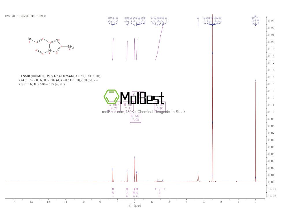 Physical sample testing spectrum (NMR) of 865604-33-7