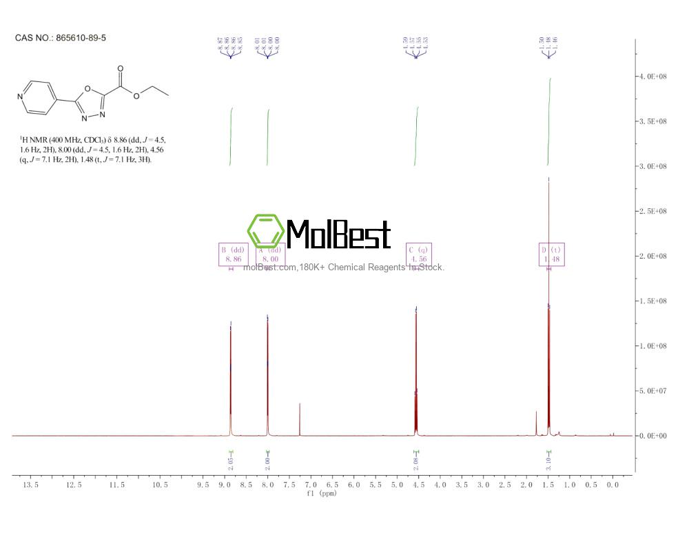Physical sample testing spectrum (NMR) of 865610-89-5
