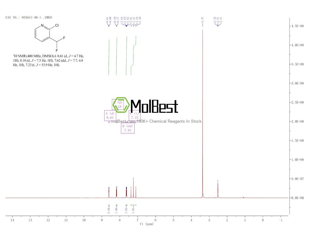 Physical sample testing spectrum (NMR) of 865663-96-3