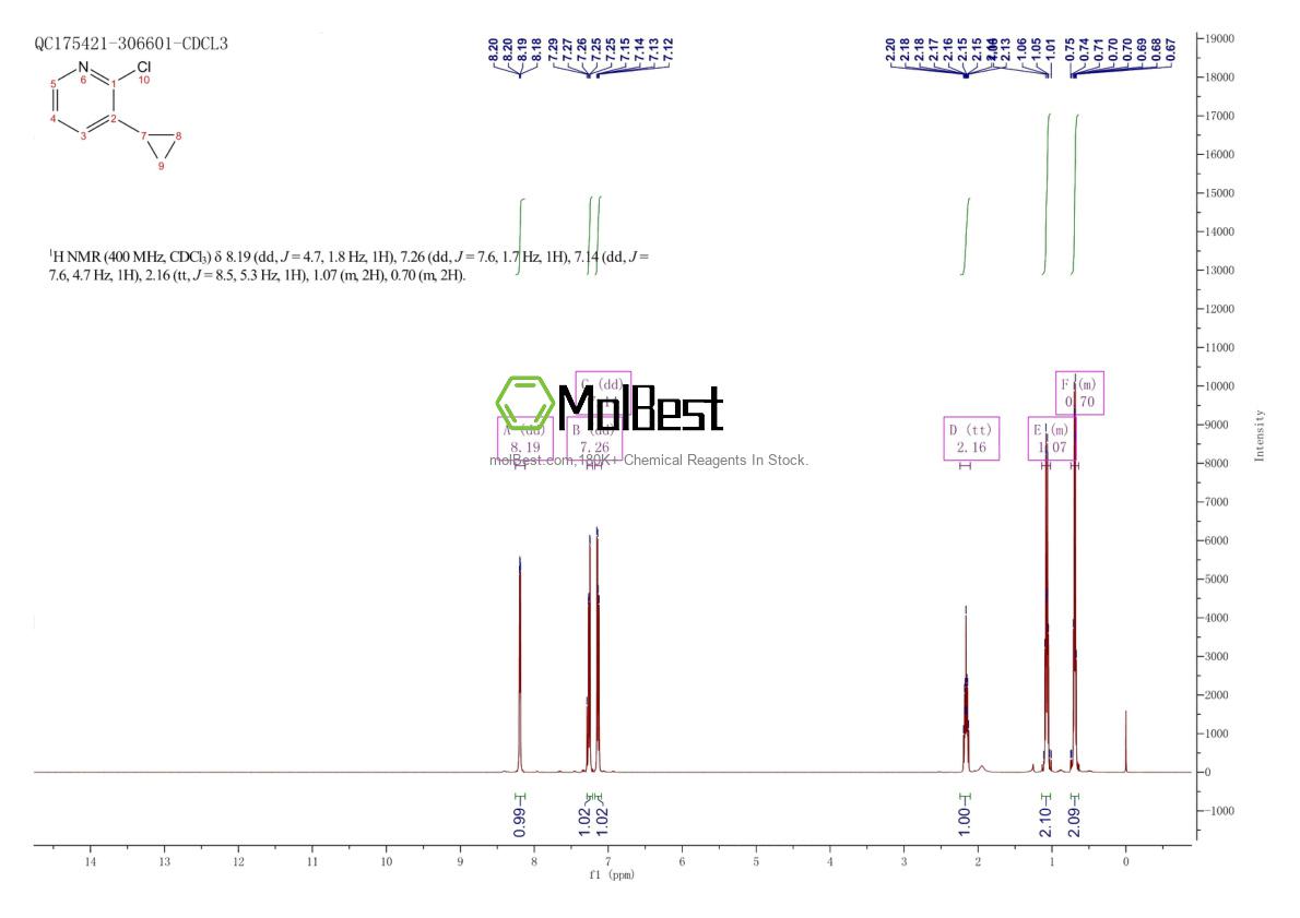 Physical sample testing spectrum (NMR) of 865664-04-6