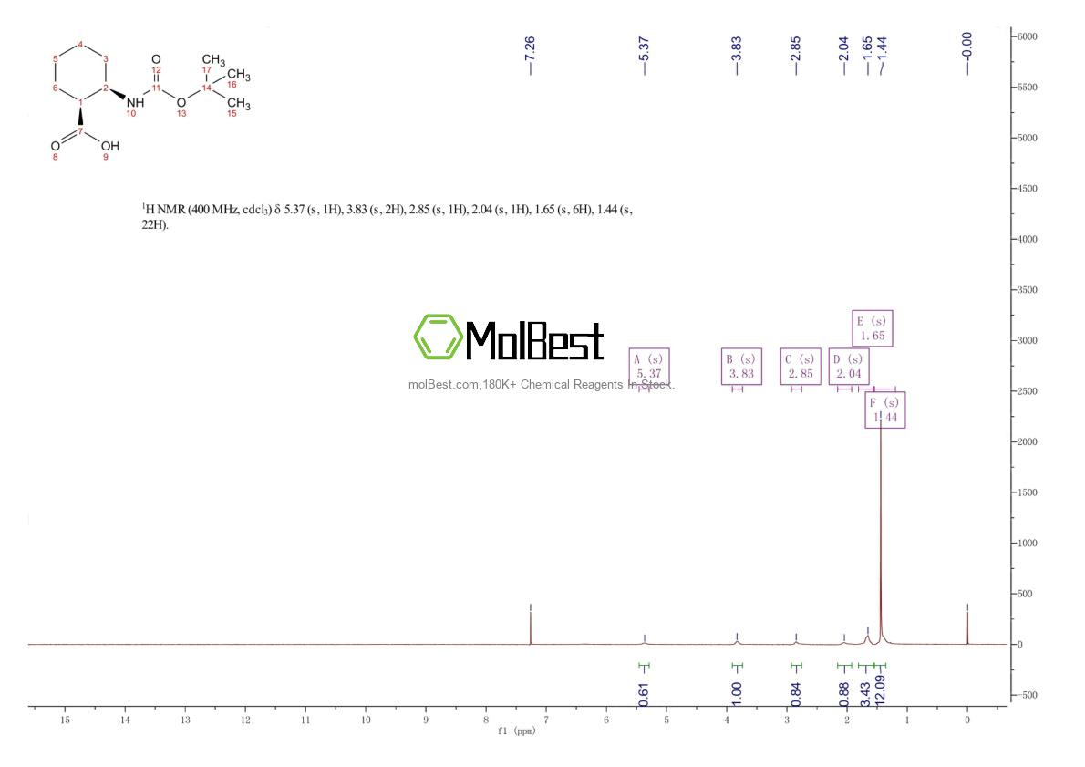 Physical sample testing spectrum (NMR) of 865689-36-7