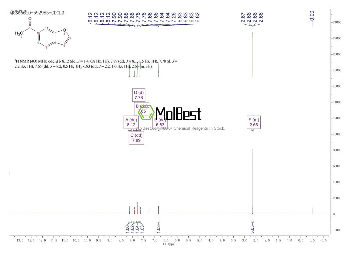 Physical sample testing spectrum (NMR) of 865760-13-0
