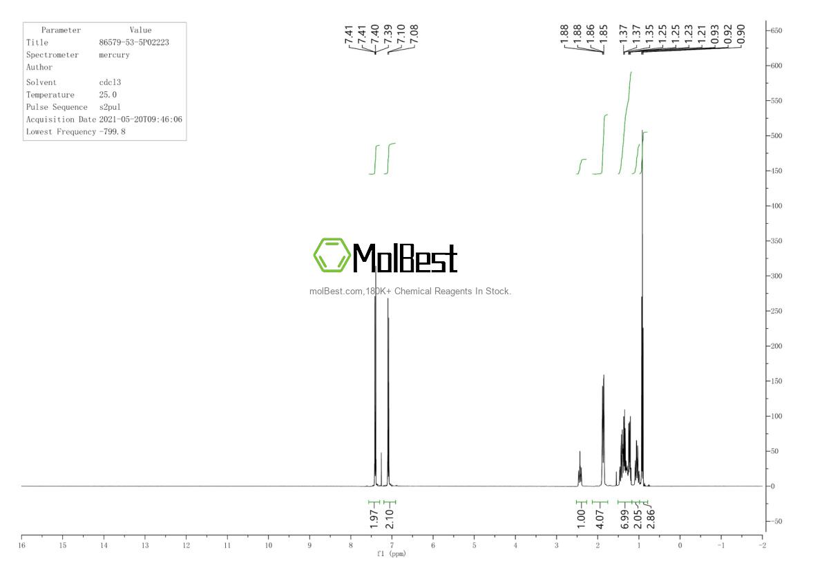 Physical sample testing spectrum (NMR) of 86579-53-5