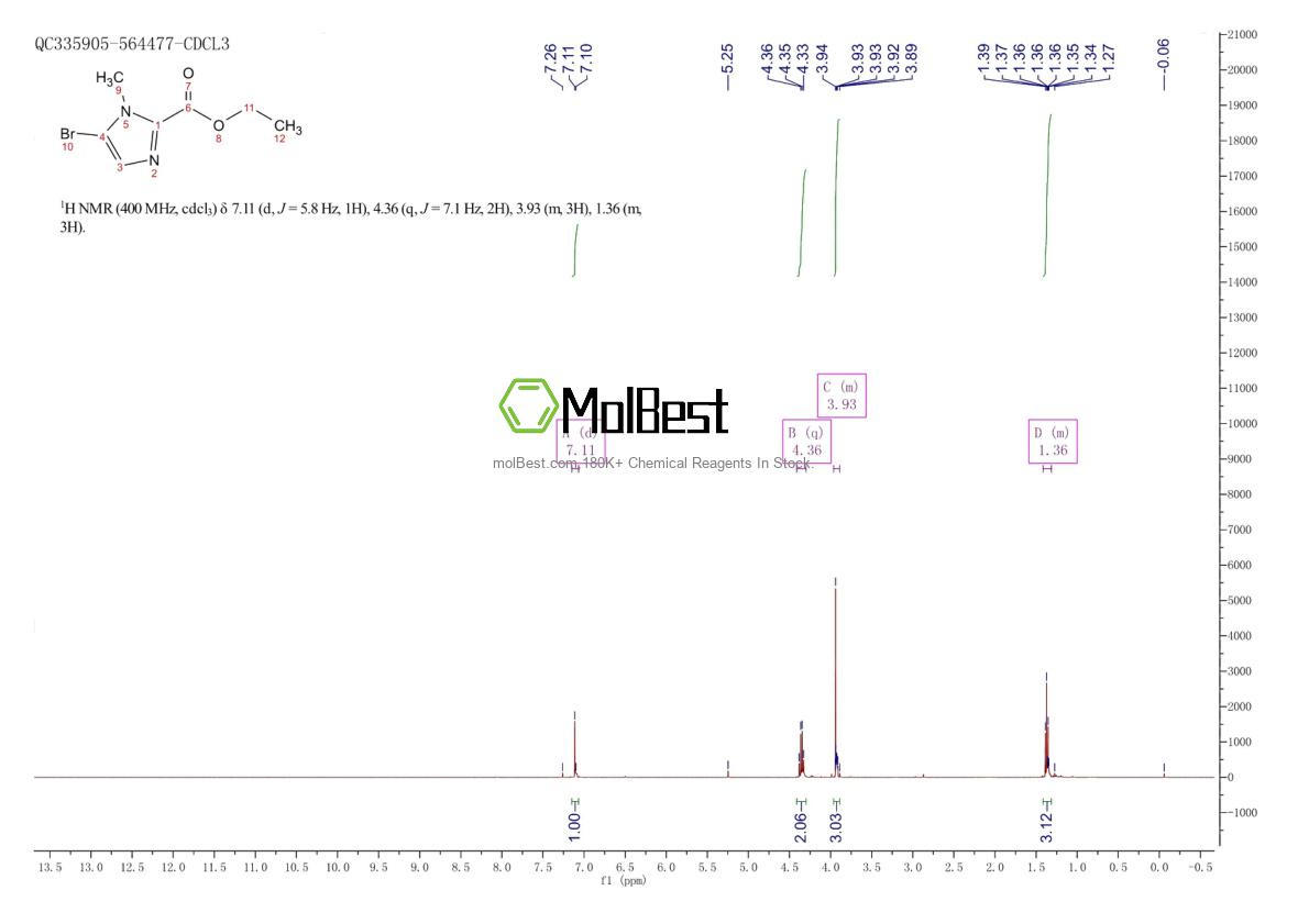 Physical sample testing spectrum (NMR) of 865798-15-8