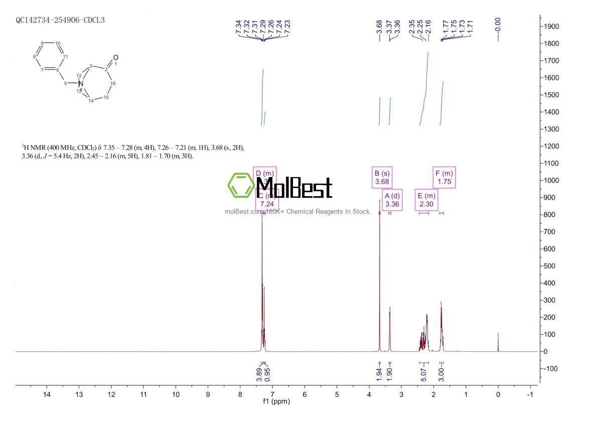 Physical sample testing spectrum (NMR) of 86580-33-8