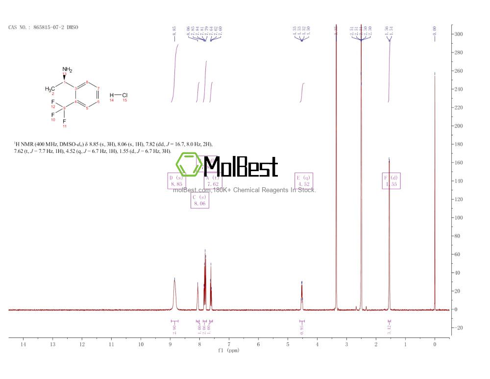 Physical sample testing spectrum (NMR) of 865815-07-2