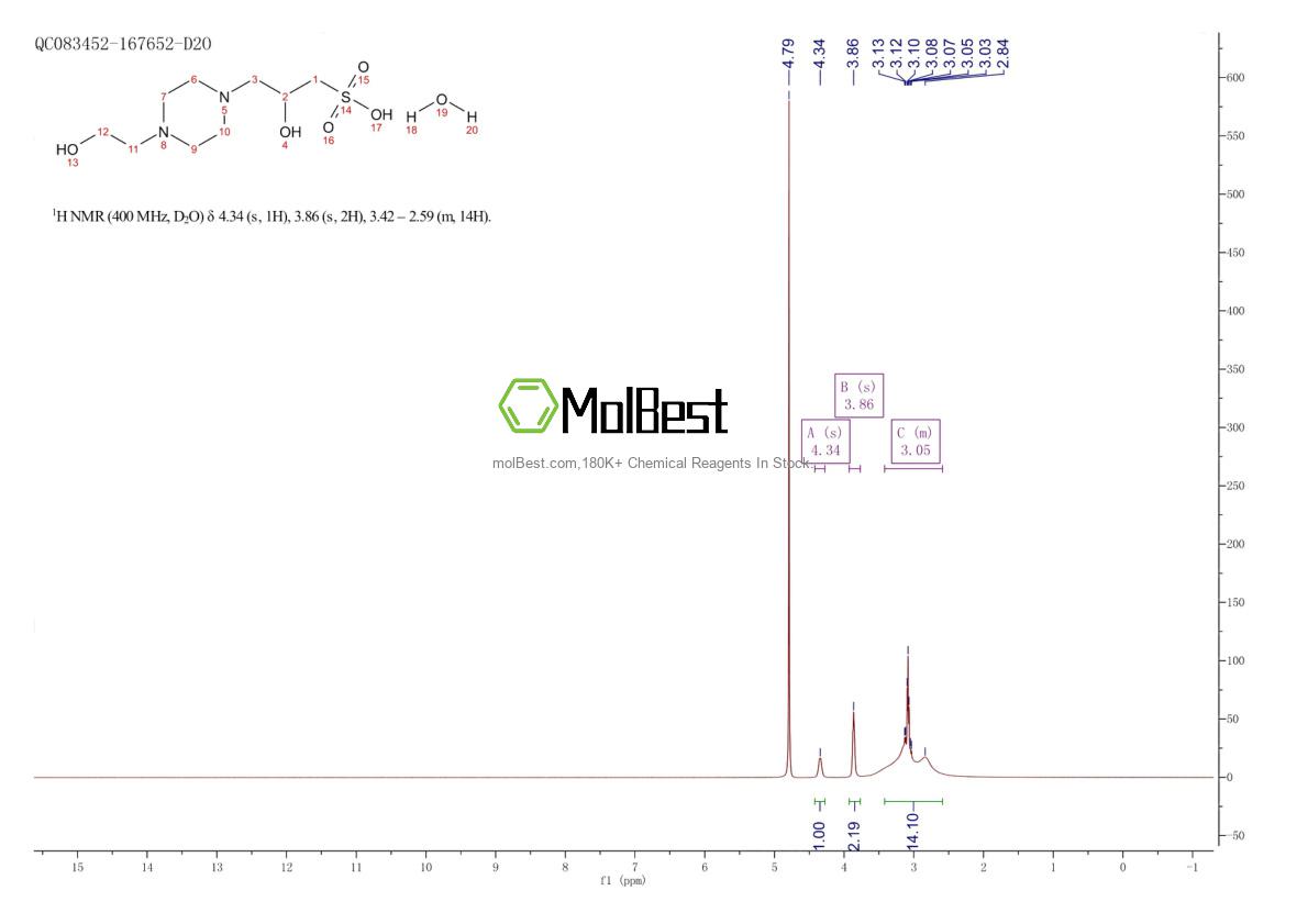 Spektrum pengujian sampel fisik (NMR) 865856-46-8