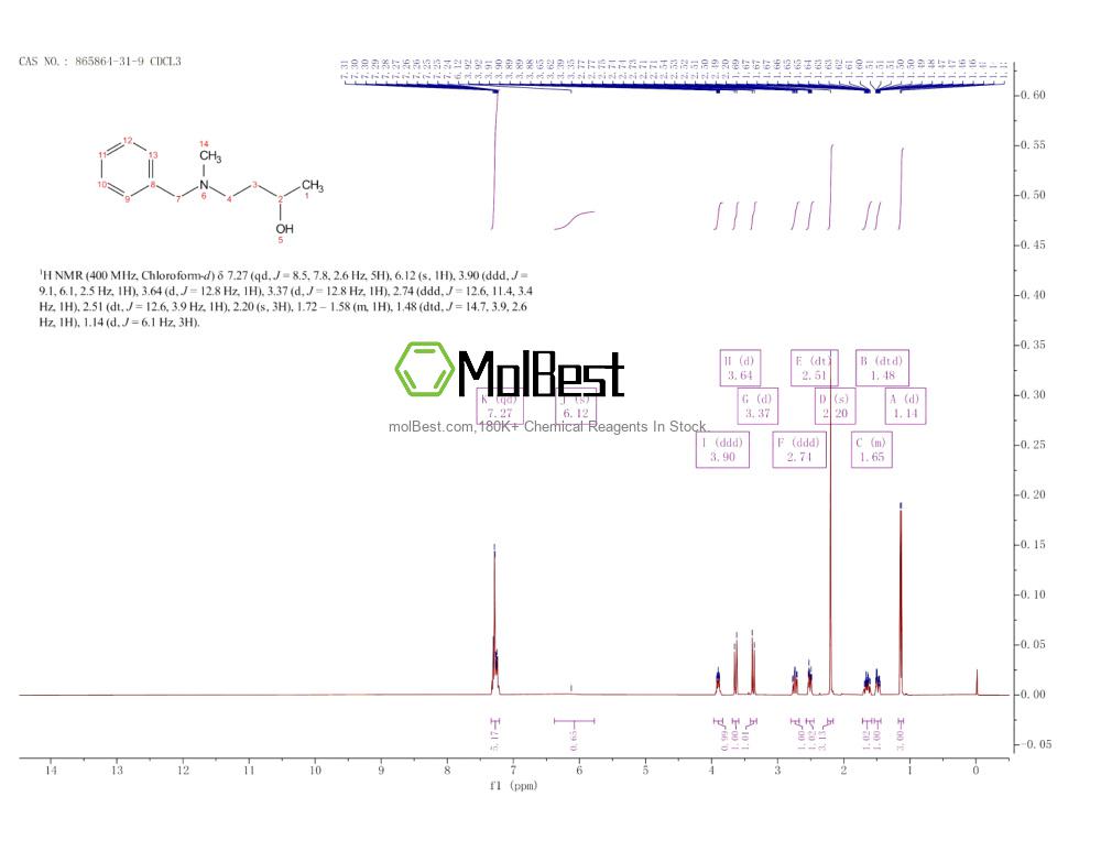 Espectro de teste de amostra física (NMR) de 865864-31-9