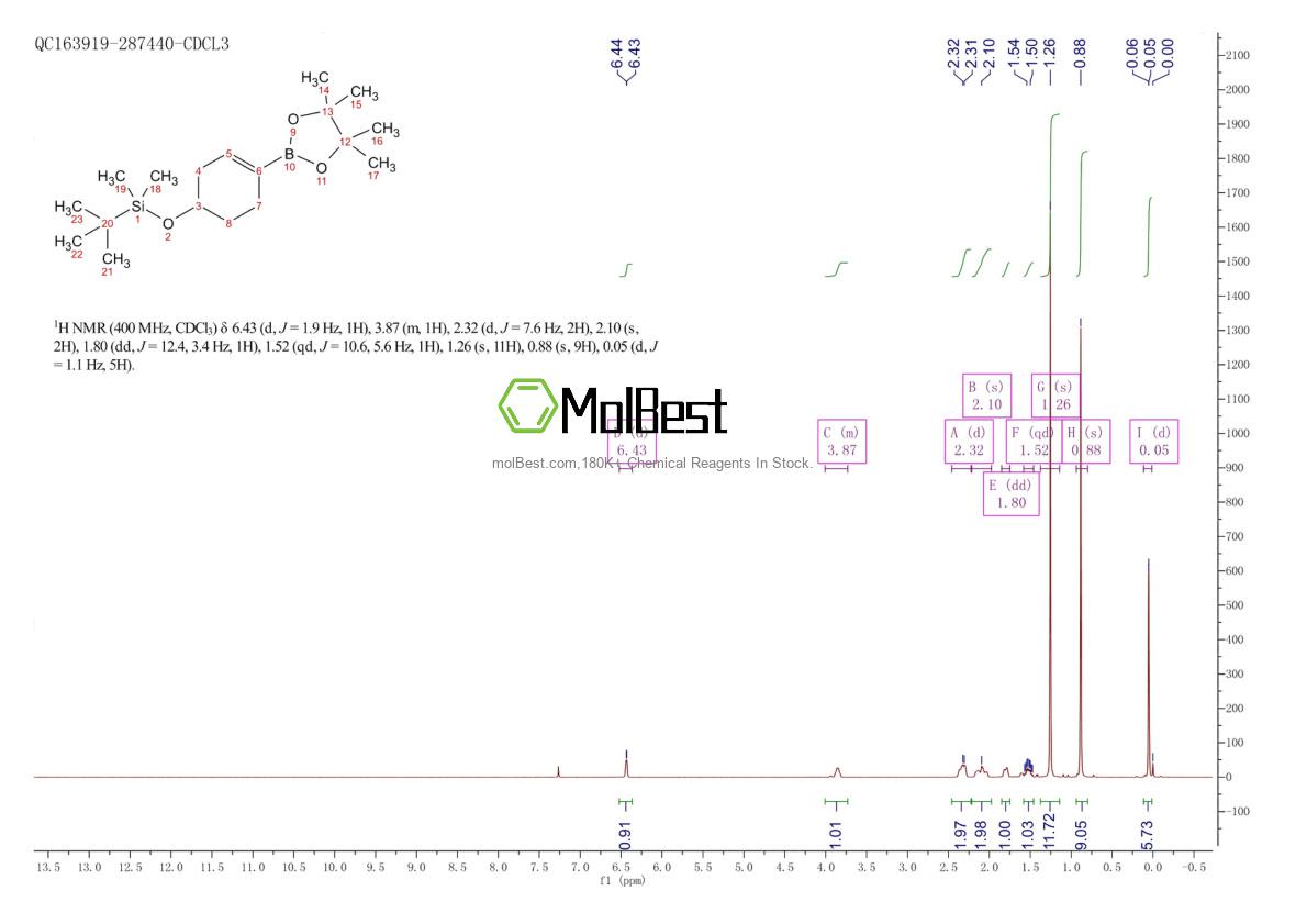 Physical sample testing spectrum (NMR) of 865869-27-8