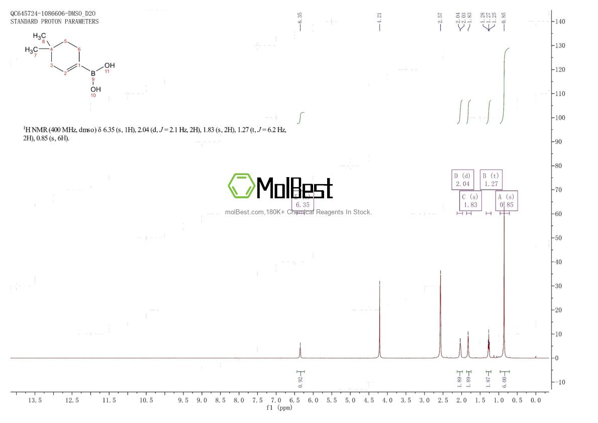 Physical sample testing spectrum (NMR) of 865869-28-9