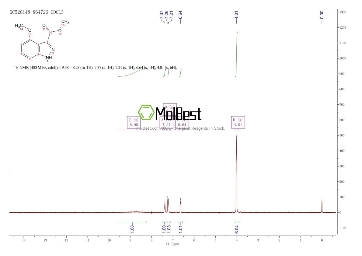 Physical sample testing spectrum (NMR) of 865887-07-6