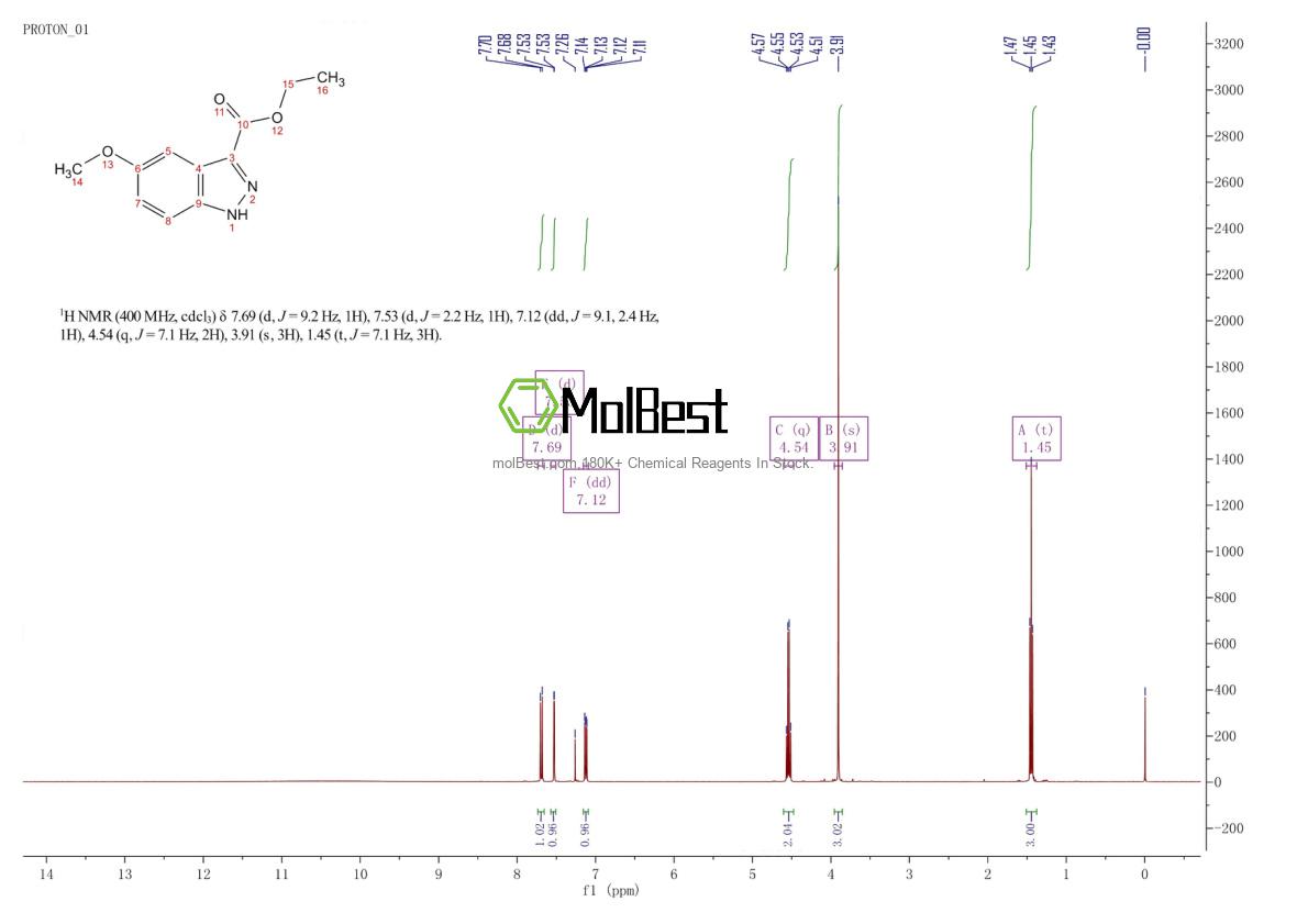 Physical sample testing spectrum (NMR) of 865887-16-7