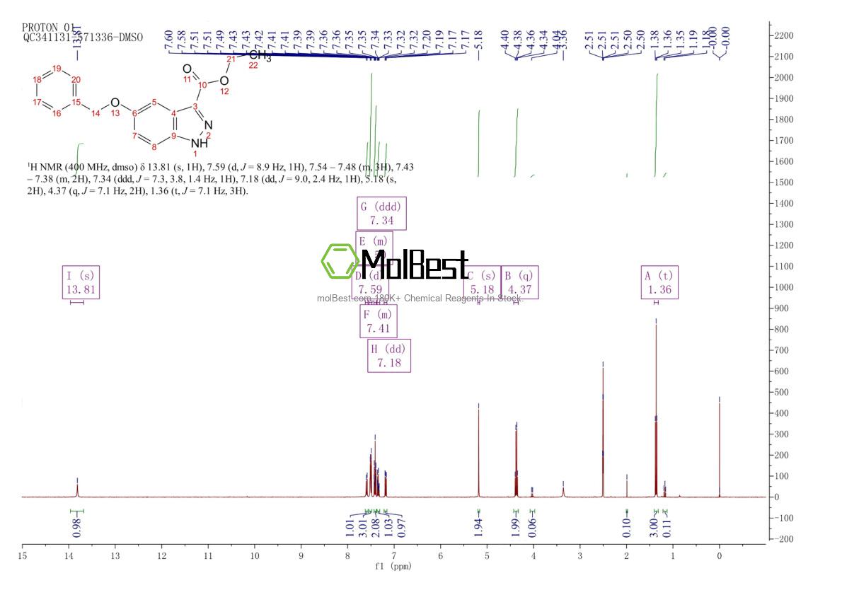 Espectro de teste de amostra física (NMR) de 865887-17-8