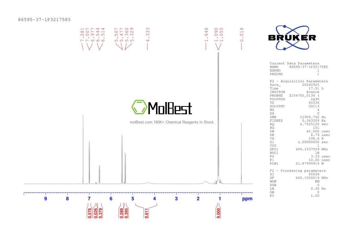 Physical sample testing spectrum (NMR) of 86595-37-1
