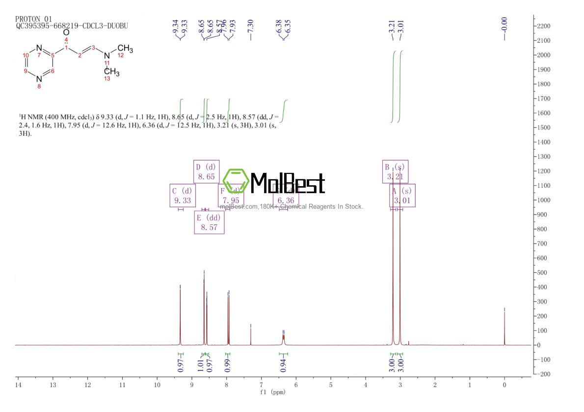Physical sample testing spectrum (NMR) of 866000-17-1