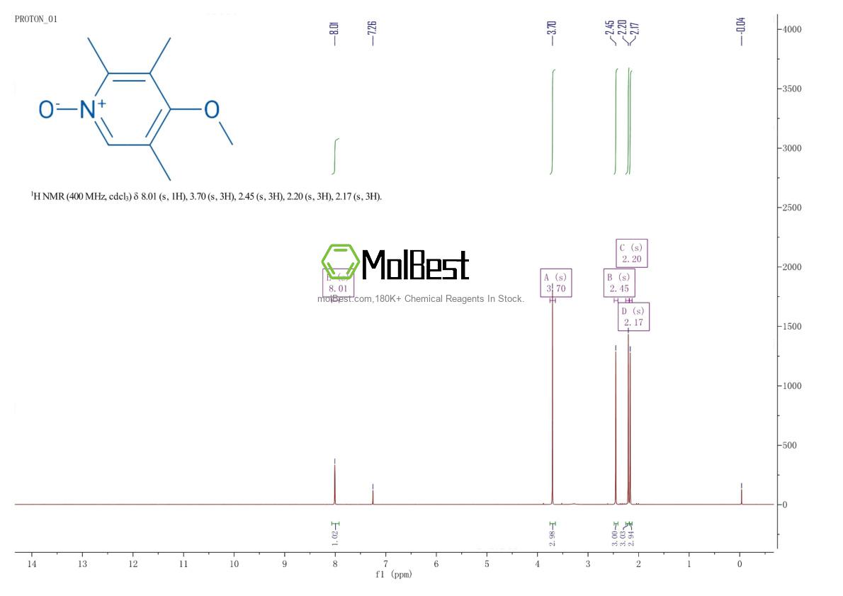Physical sample testing spectrum (NMR) of 86604-80-0