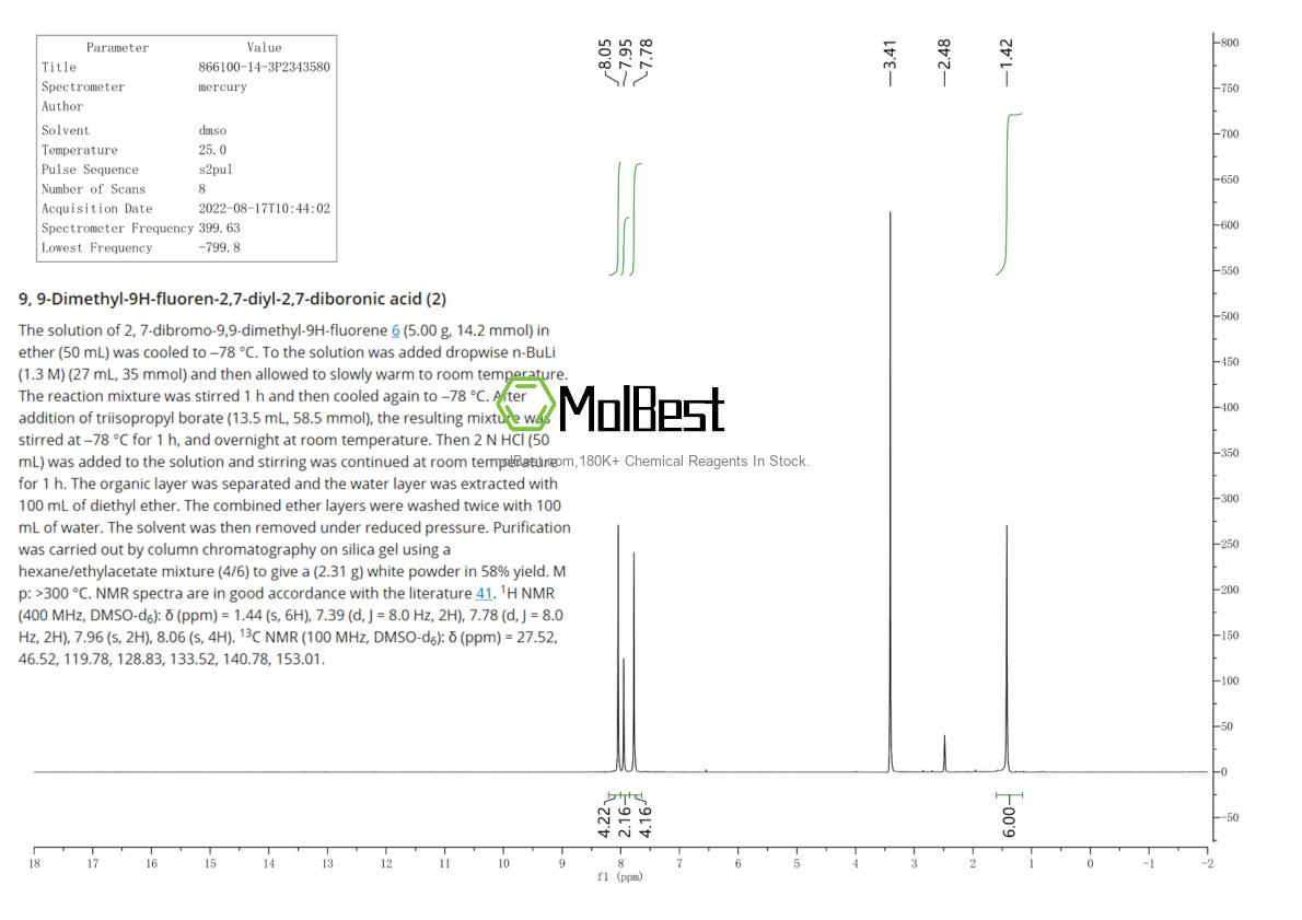Physical sample testing spectrum (NMR) of 866100-14-3