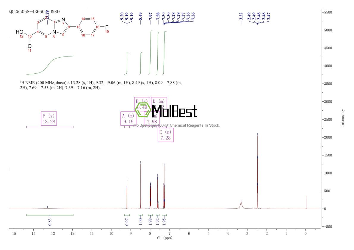 Physical sample testing spectrum (NMR) of 866133-65-5