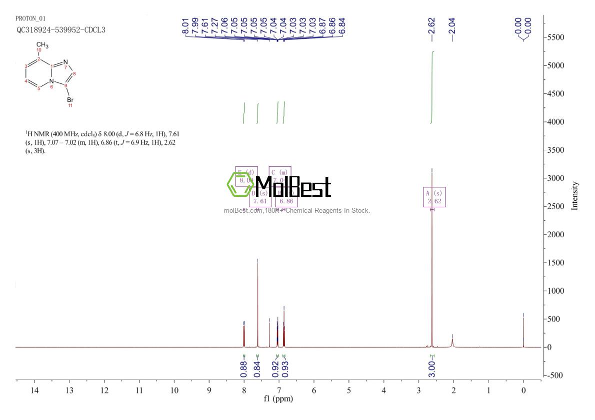 Physical sample testing spectrum (NMR) of 866135-66-2