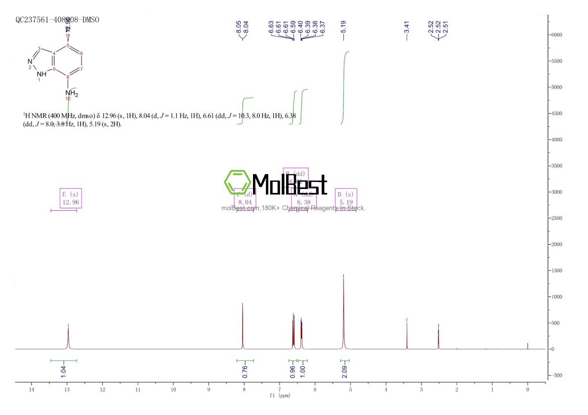 Physical sample testing spectrum (NMR) of 866144-03-8