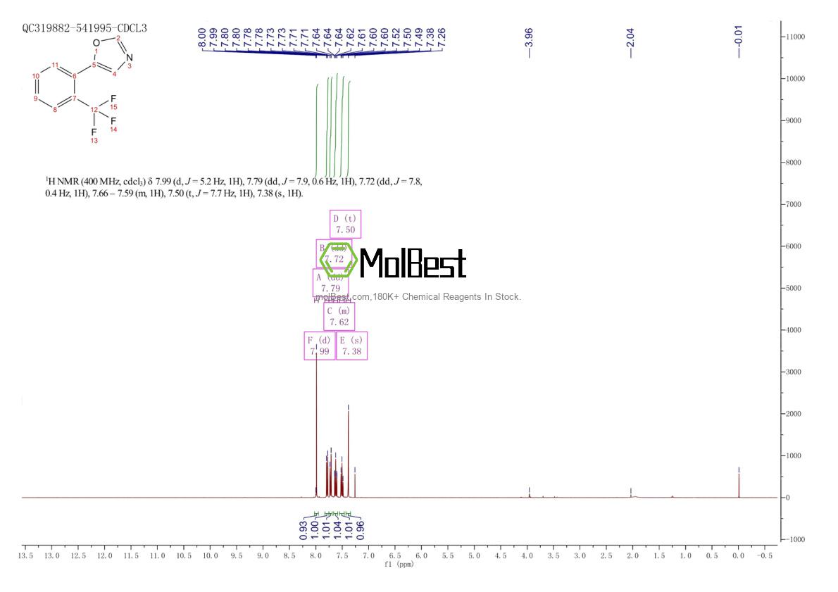 Physical sample testing spectrum (NMR) of 866149-85-1