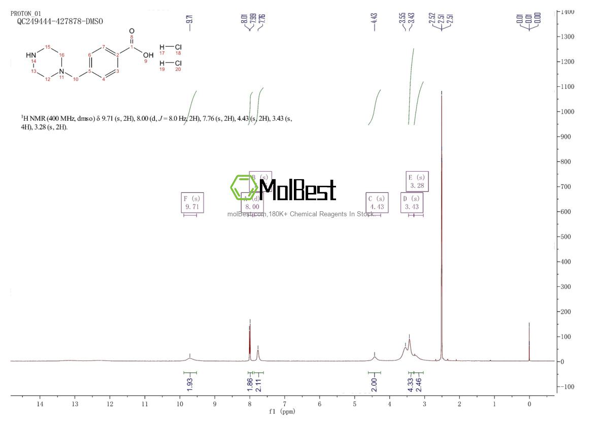 Spektrum pengujian sampel fisik (NMR) 86620-70-4