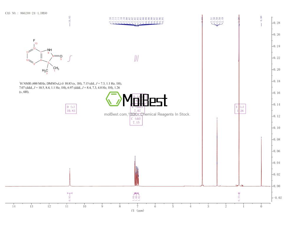 Physical sample testing spectrum (NMR) of 866208-24-4
