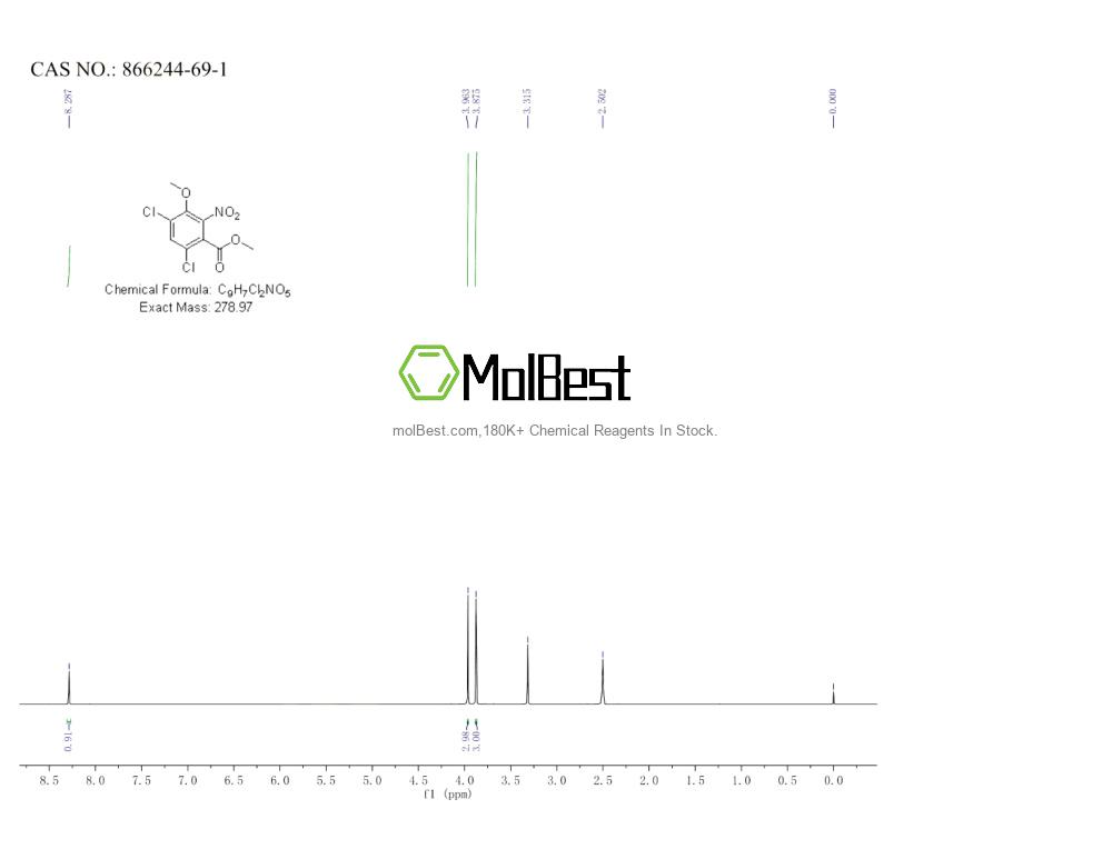 Physical sample testing spectrum (NMR) of 866244-69-1