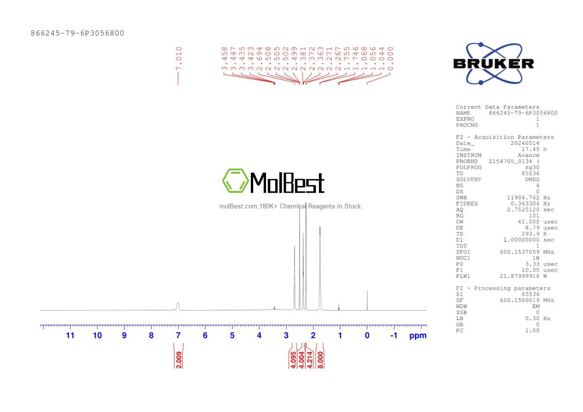 Physical sample testing spectrum (NMR) of 866245-79-6