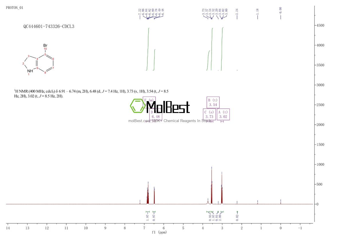 Physical sample testing spectrum (NMR) of 86626-38-2