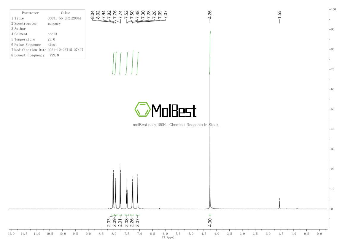 Physical sample testing spectrum (NMR) of 86631-56-3