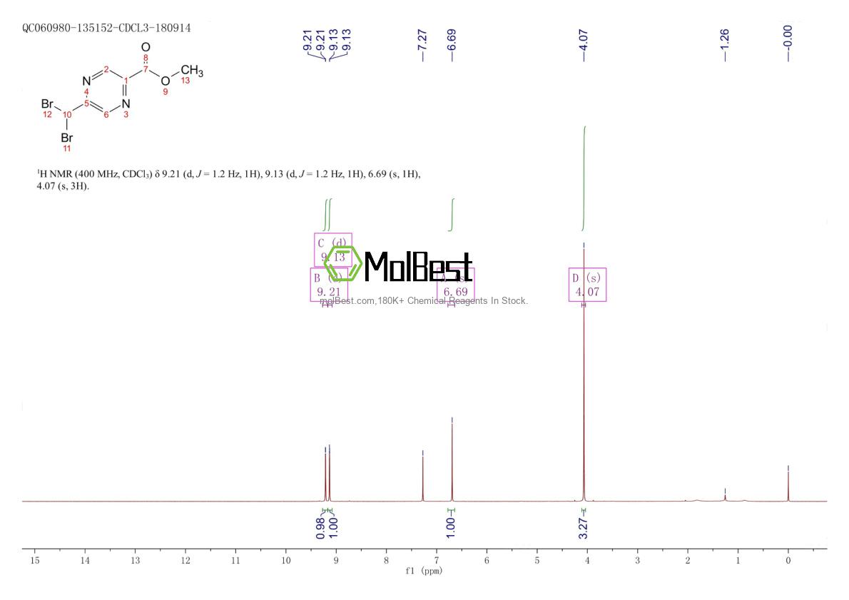 Physical sample testing spectrum (NMR) of 866327-72-2