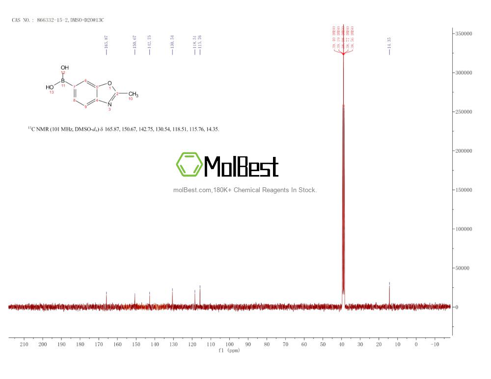 Spektrum pengujian sampel fisik (NMR) 866332-15-2