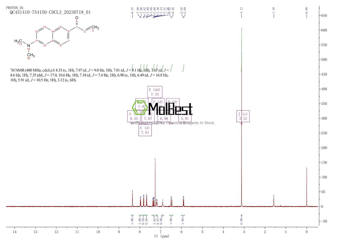 Physical sample testing spectrum (NMR) of 86636-92-2