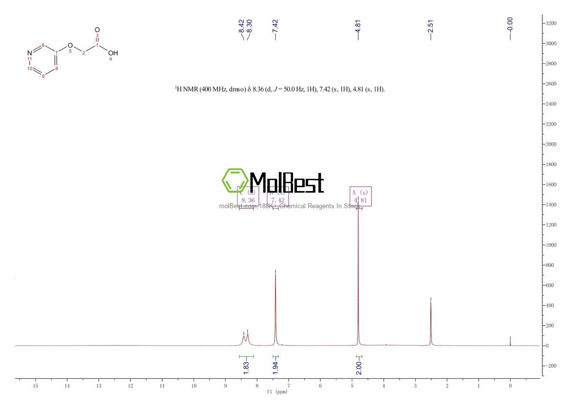 Spektrum pengujian sampel fisik (NMR) 86649-57-2