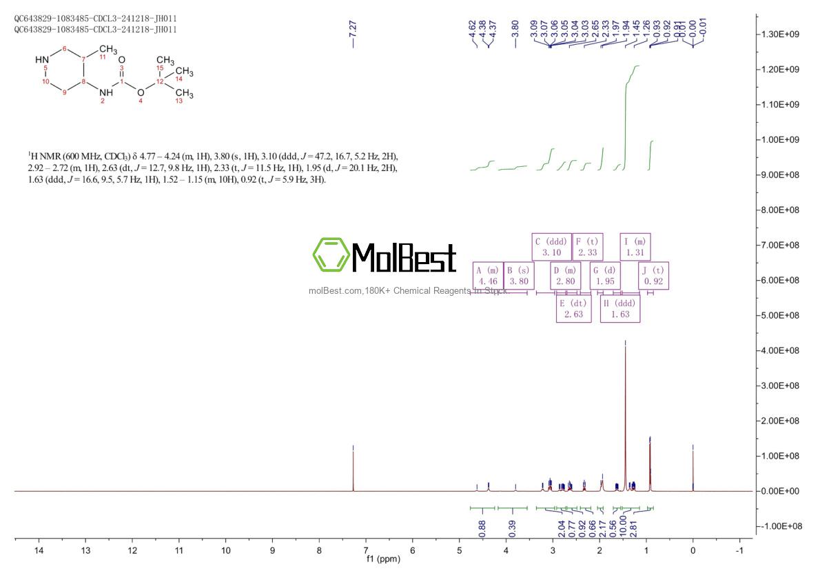 Spektrum pengujian sampel fisik (NMR) 866538-96-7