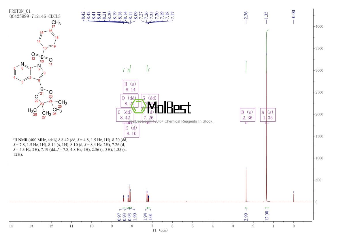 Spektrum pengujian sampel fisik (NMR) 866545-91-7