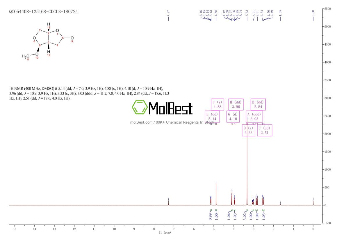 Spektrum pengujian sampel fisik (NMR) 866594-60-7