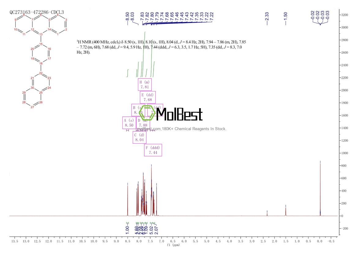 Spektrum pengujian sampel fisik (NMR) 866611-28-1