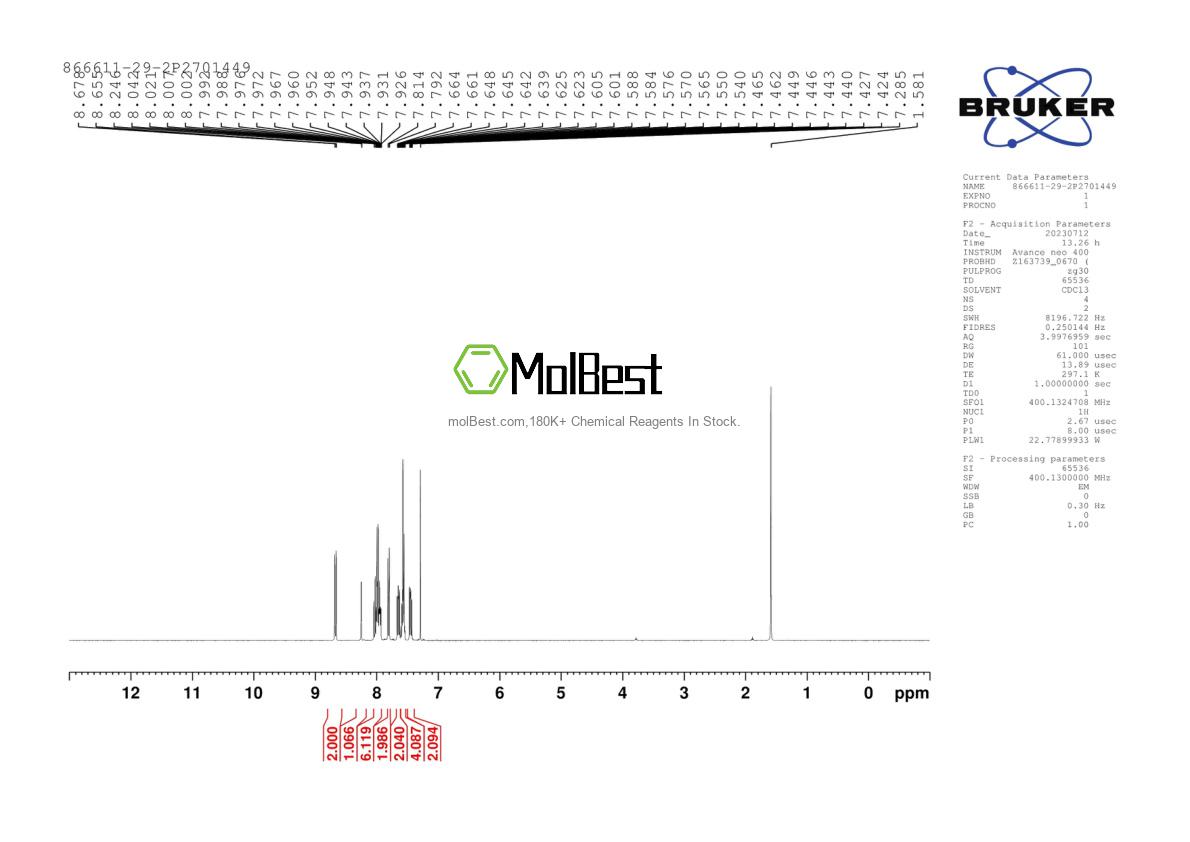 Physical sample testing spectrum (NMR) of 866611-29-2