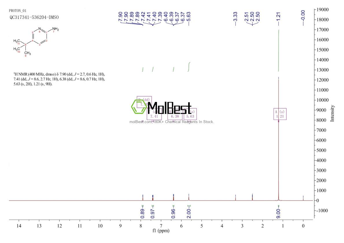 Physical sample testing spectrum (NMR) of 866620-21-5