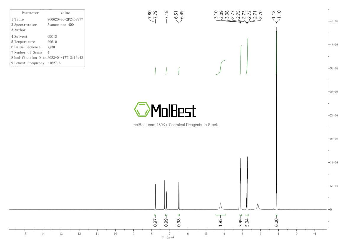 Physical sample testing spectrum (NMR) of 866620-36-2