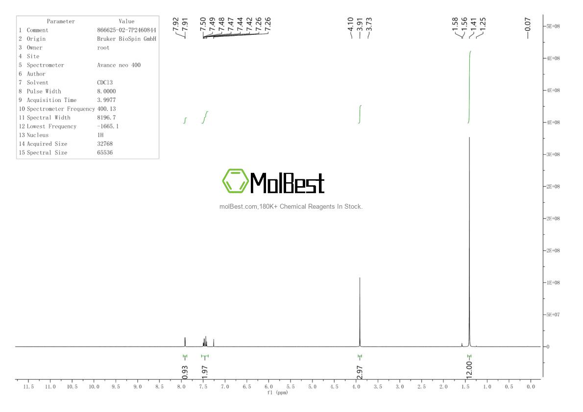 Physical sample testing spectrum (NMR) of 866625-02-7