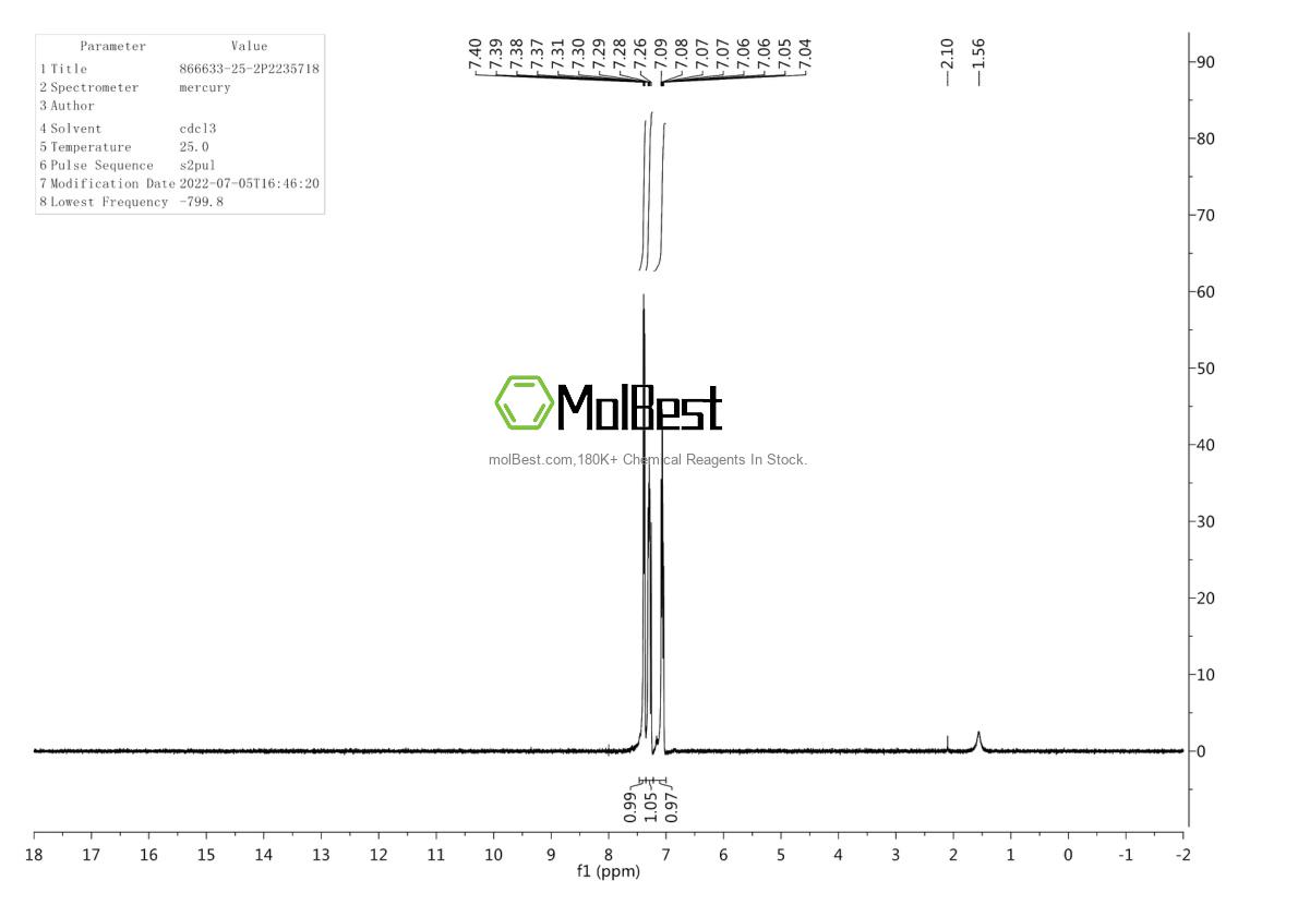 Physical sample testing spectrum (NMR) of 866633-25-2