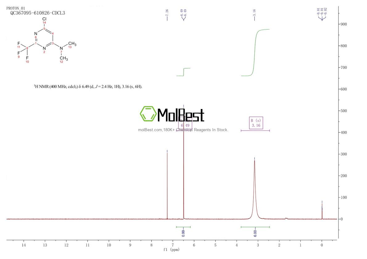 Physical sample testing spectrum (NMR) of 866648-53-5