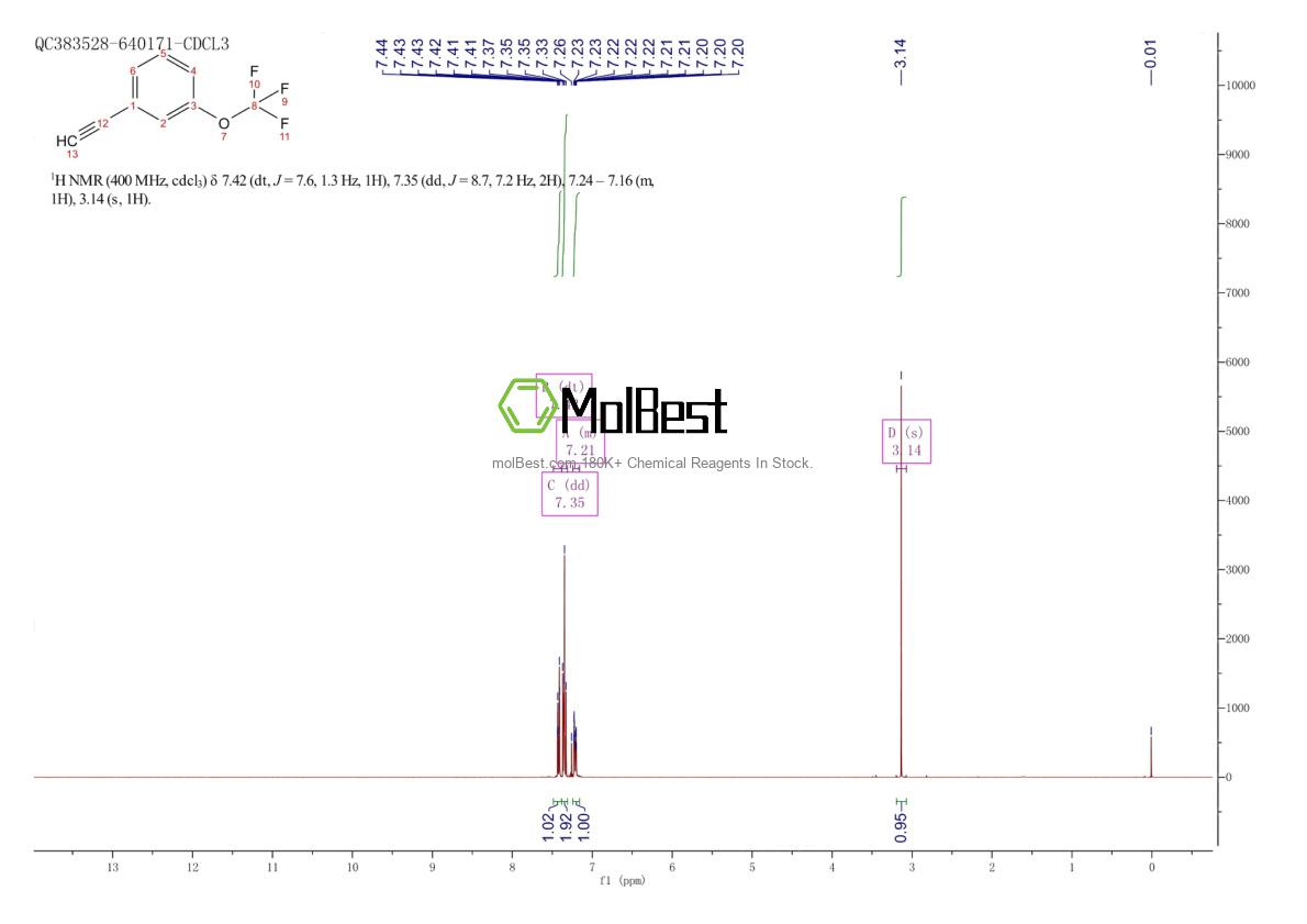 Spektrum pengujian sampel fisik (NMR) 866683-57-0