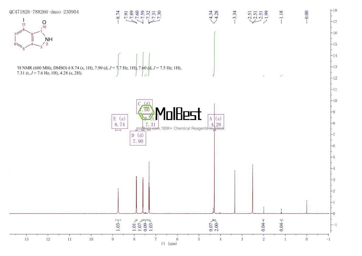 Physical sample testing spectrum (NMR) of 866766-96-3