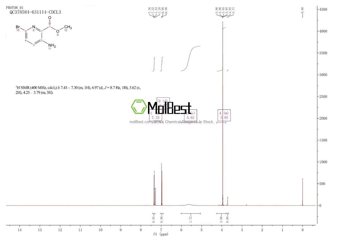 Physical sample testing spectrum (NMR) of 866775-09-9