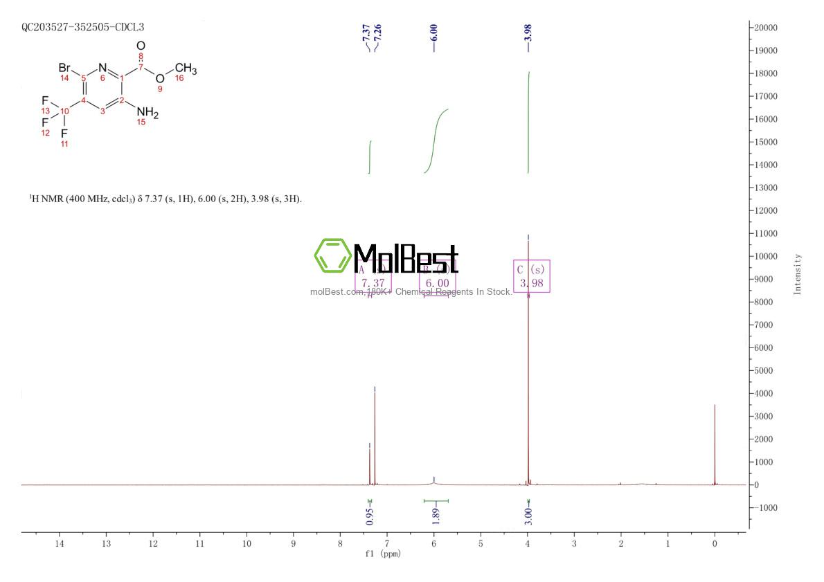 Physical sample testing spectrum (NMR) of 866775-18-0